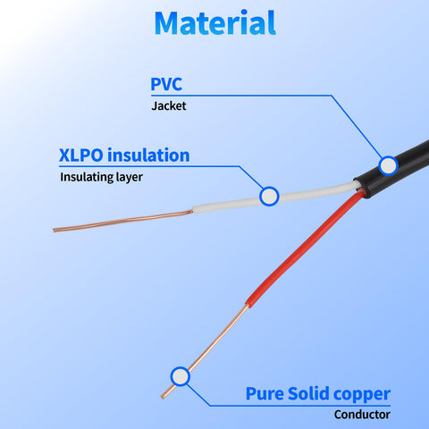 WJRZA solid copper conductors close-up showing stable current transfer