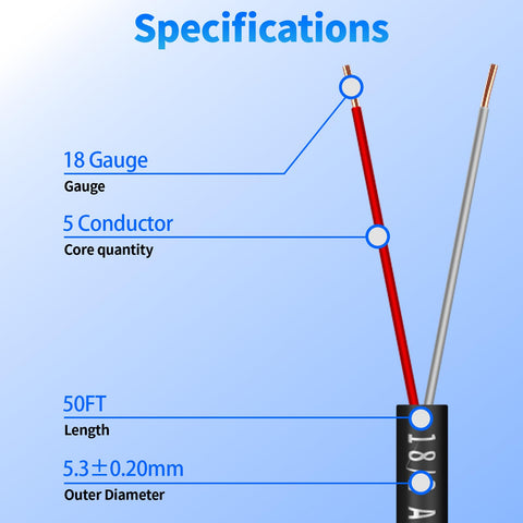 WJRZA PVC jacket protecting the wire with UV and weather resistance