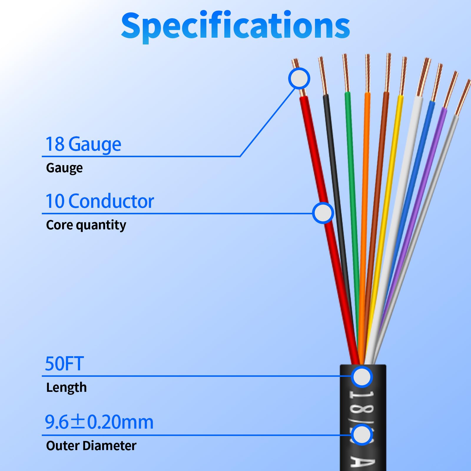WJRZA direct burial sprinkler wire ready for underground installation