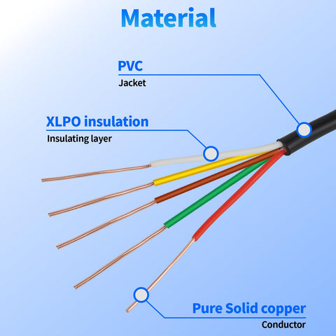 WJRZA UV-resistant PVC jacket protecting buried sprinkler cables in sunlight and weather.