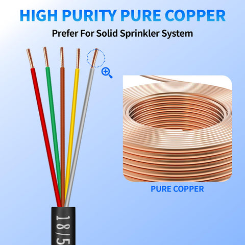WJRZA Versatile irrigation wire suitable for farms, lawns, and golf courses.