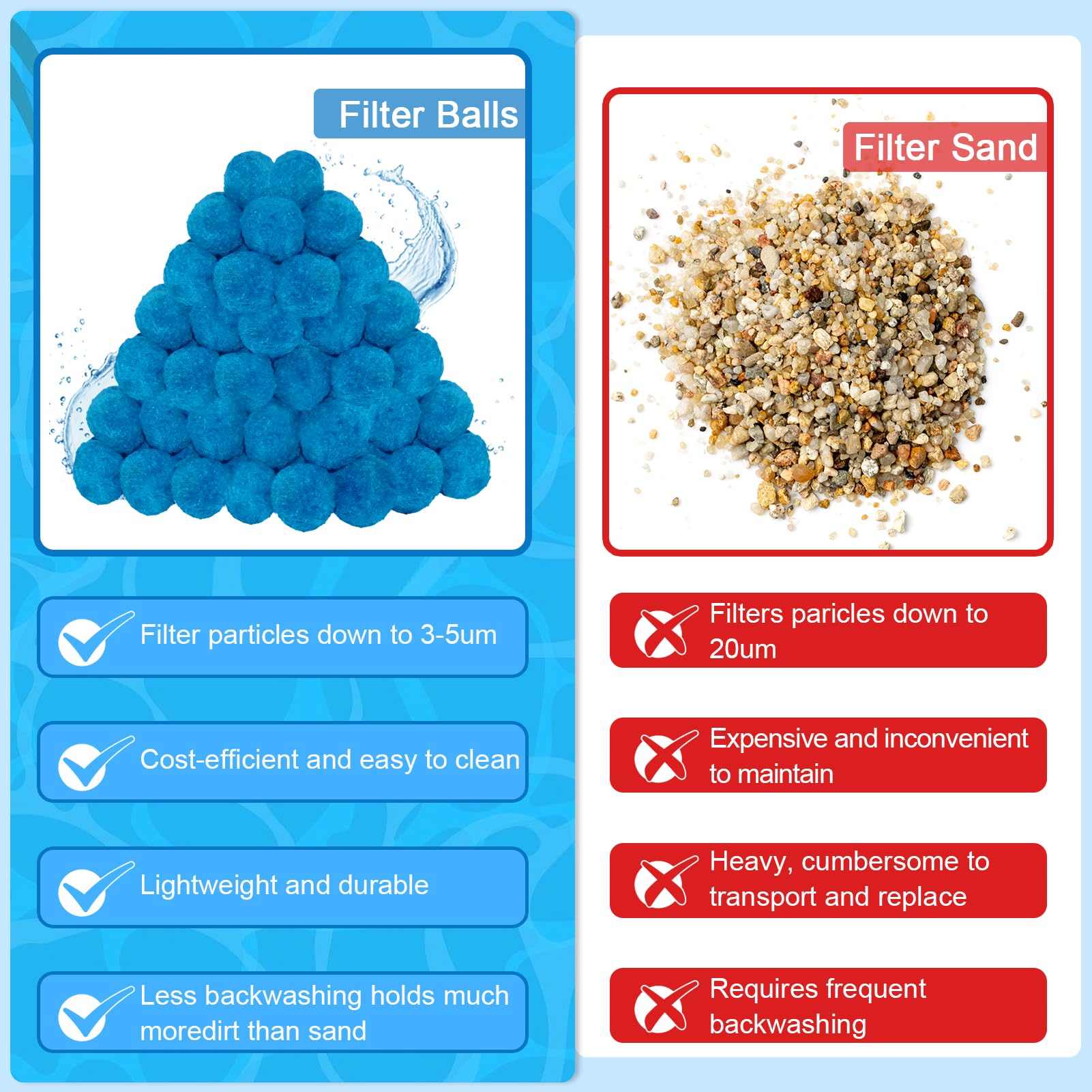 WLLEYAY filter balls 110lbs sand equivalent demonstrates space saving replacement