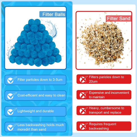 WLLEYAY filter balls 110lbs sand equivalent demonstrates space saving replacement