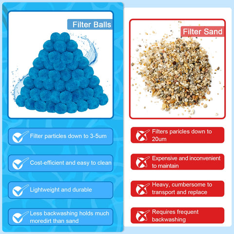 WLLEYAY filter balls reusable, machine washable for multiple seasons