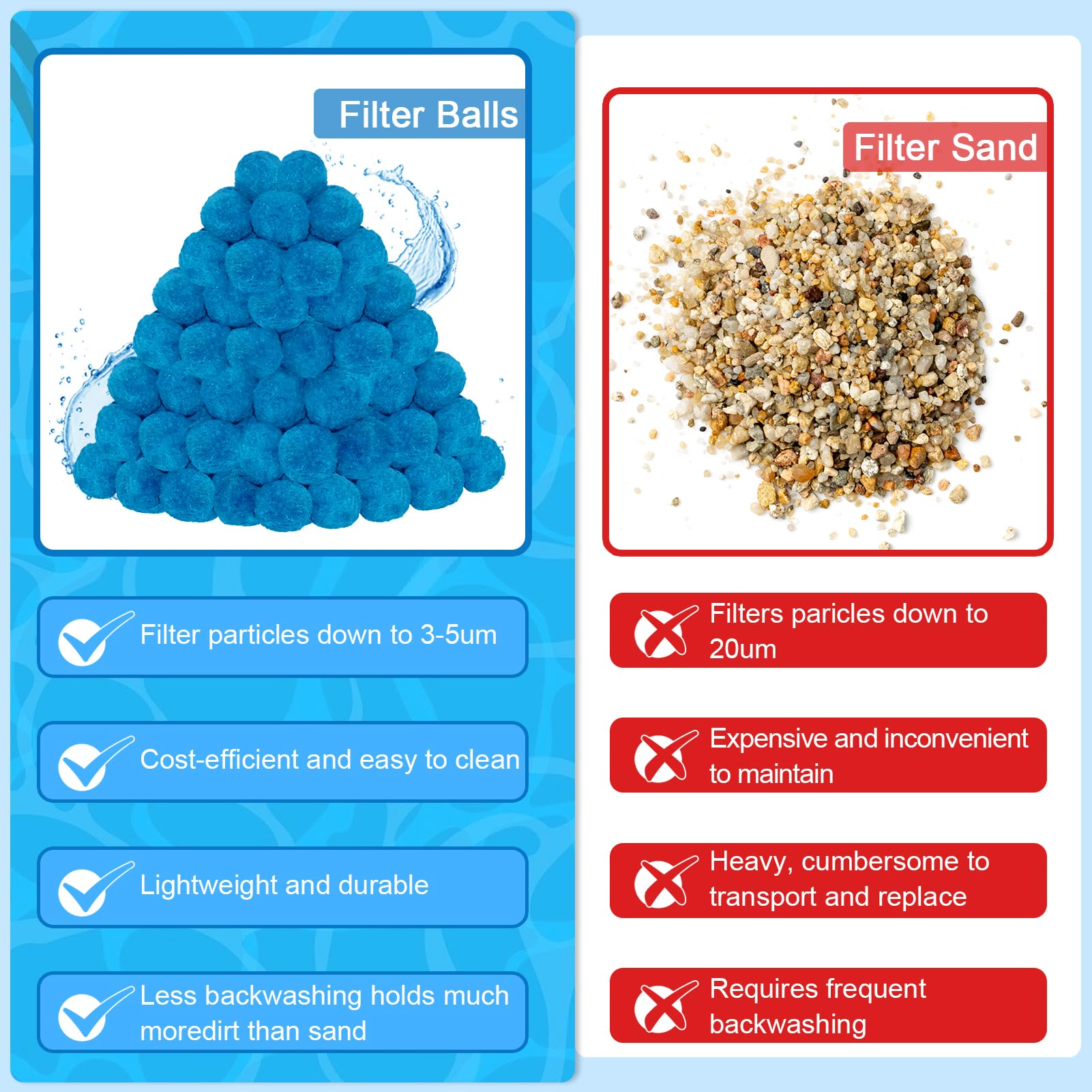 WLLEYAY machine-washable filter balls for simple maintenance