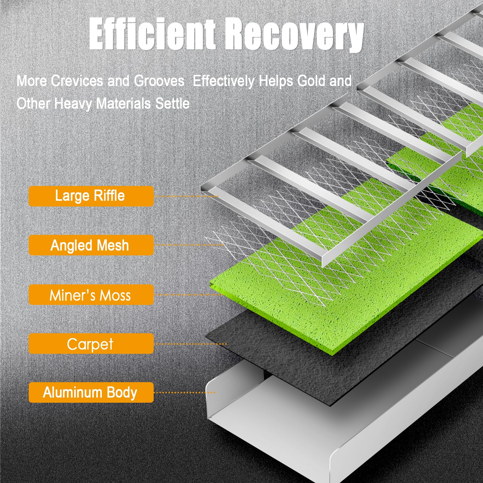 WodGod dual-layer miner's moss with deep ribbed matting for high recovery.
