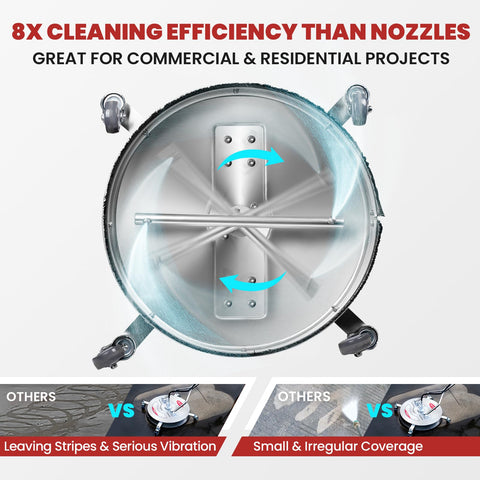 WOJET dual-handle design provides comfortable control during cleaning