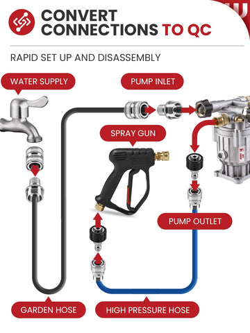 Garden hose quick-connect fittings for simple garden watering tasks