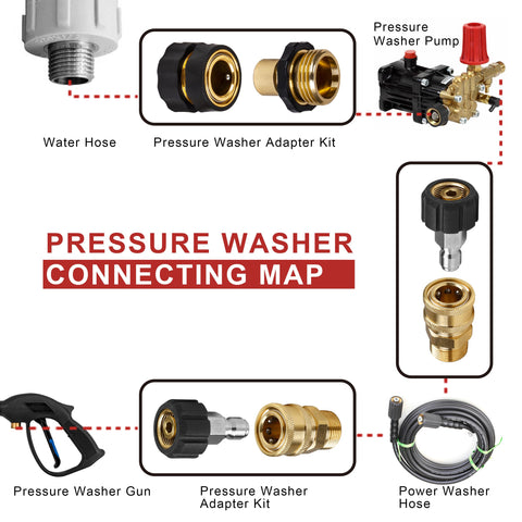 WOJET M22-14 male connector for versatile hose compatibility
