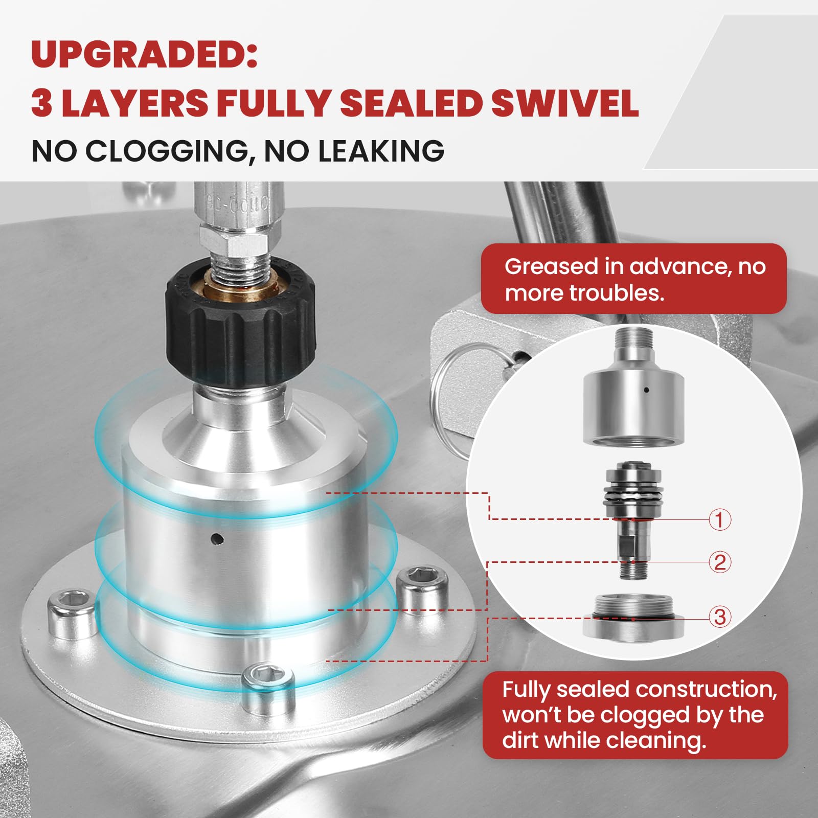 WOJET sealed, pre-greased swivel resists debris for longer life