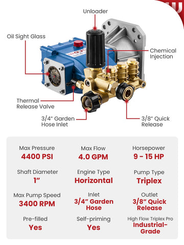 WOJET Triplex packaging showing siphon tube and mounting bolts