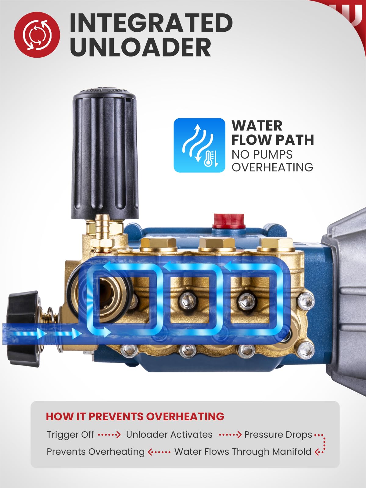 WOJET Triplex unloader valve close-up illustrating pressure relief features