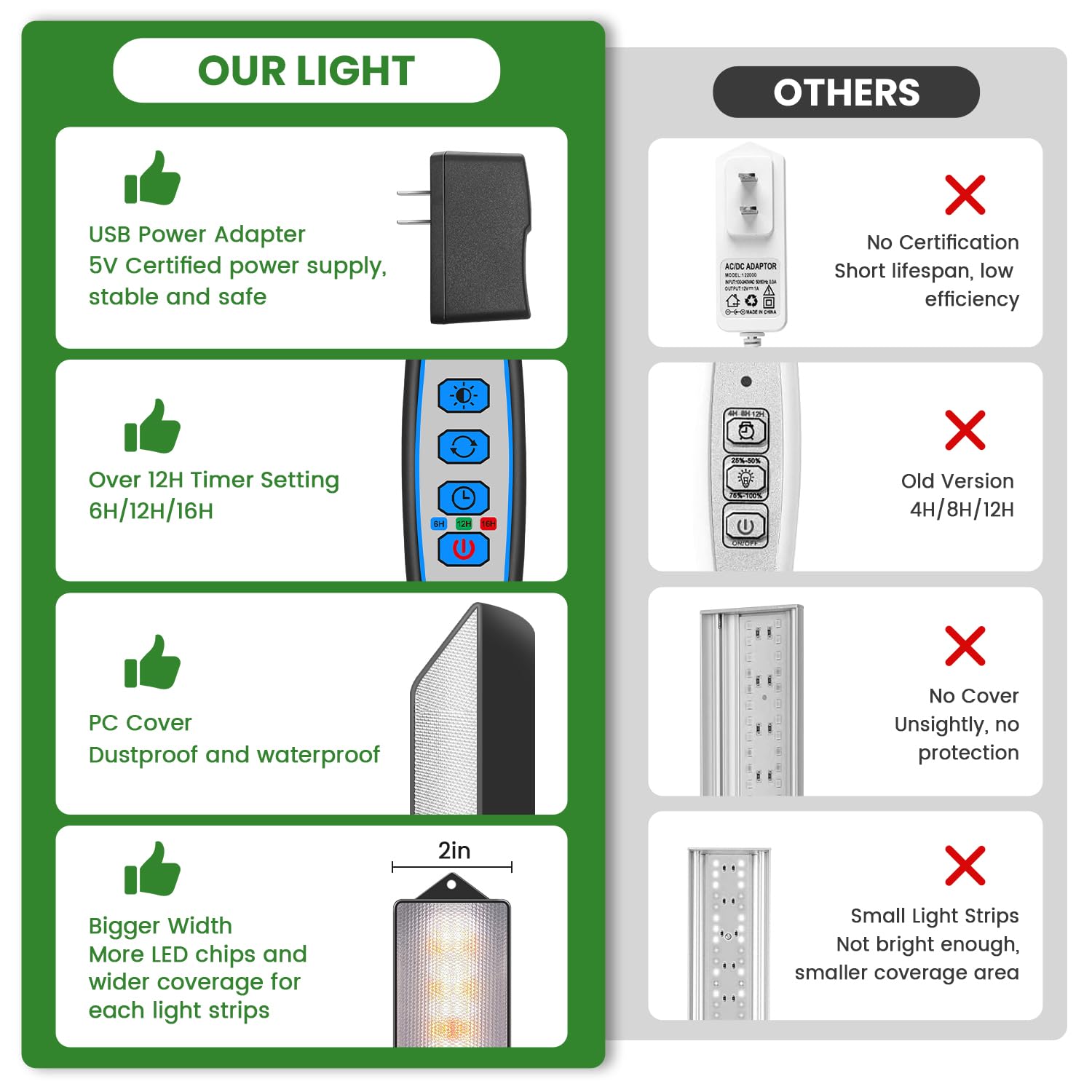 Wolezek grow light bar auto timer enables hands-free scheduling