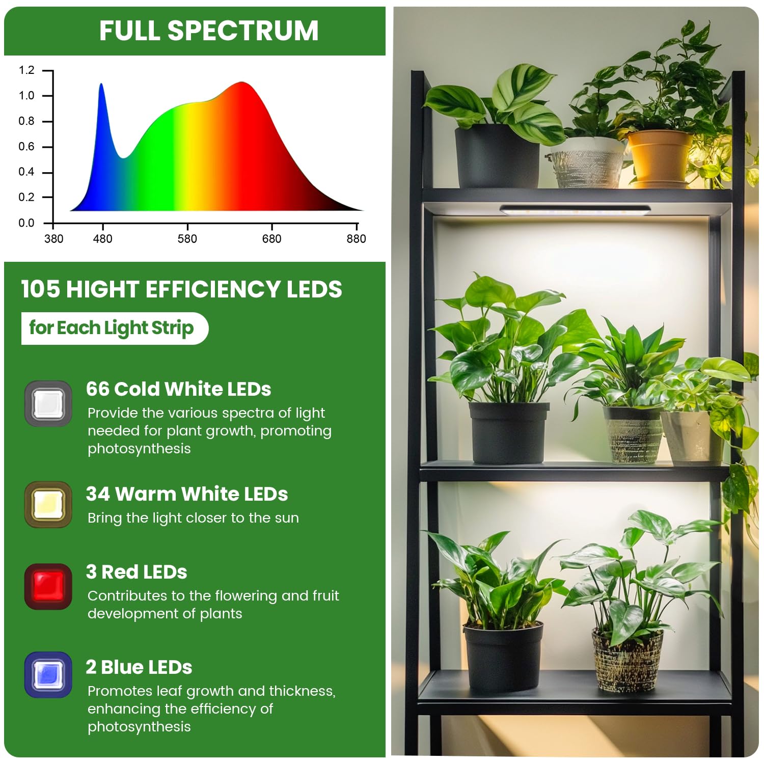 Wolezek grow light bar curved housing reduces light loss for efficient coverage