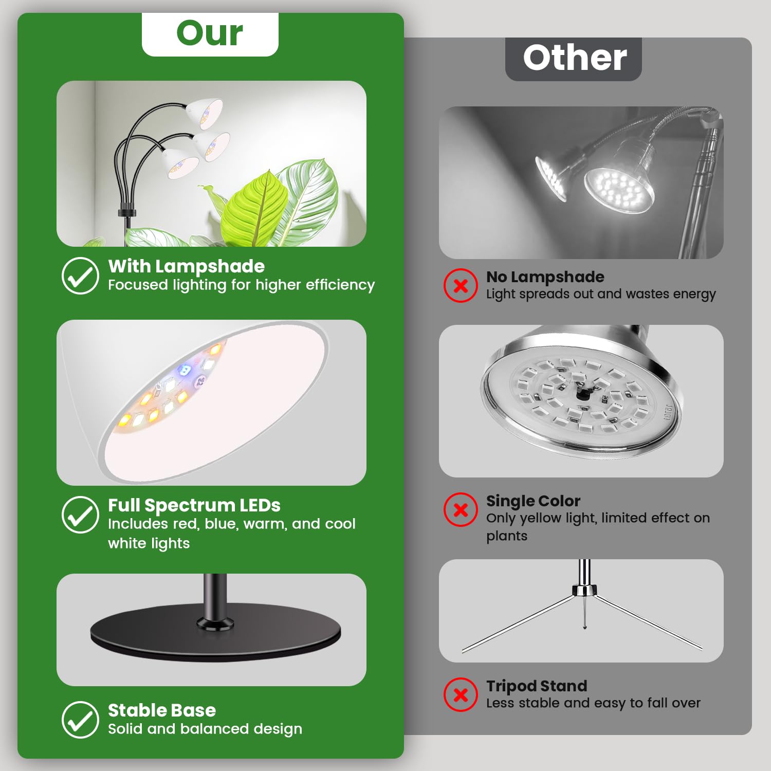 Wolezek full spectrum 78 LEDs mimics sunlight for all growth stages.