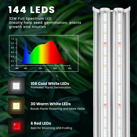 Wolezek full-spectrum grow light providing even coverage for seedlings