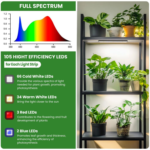 Wolezek Grow Light Strip curved housing minimizes light loss for efficiency