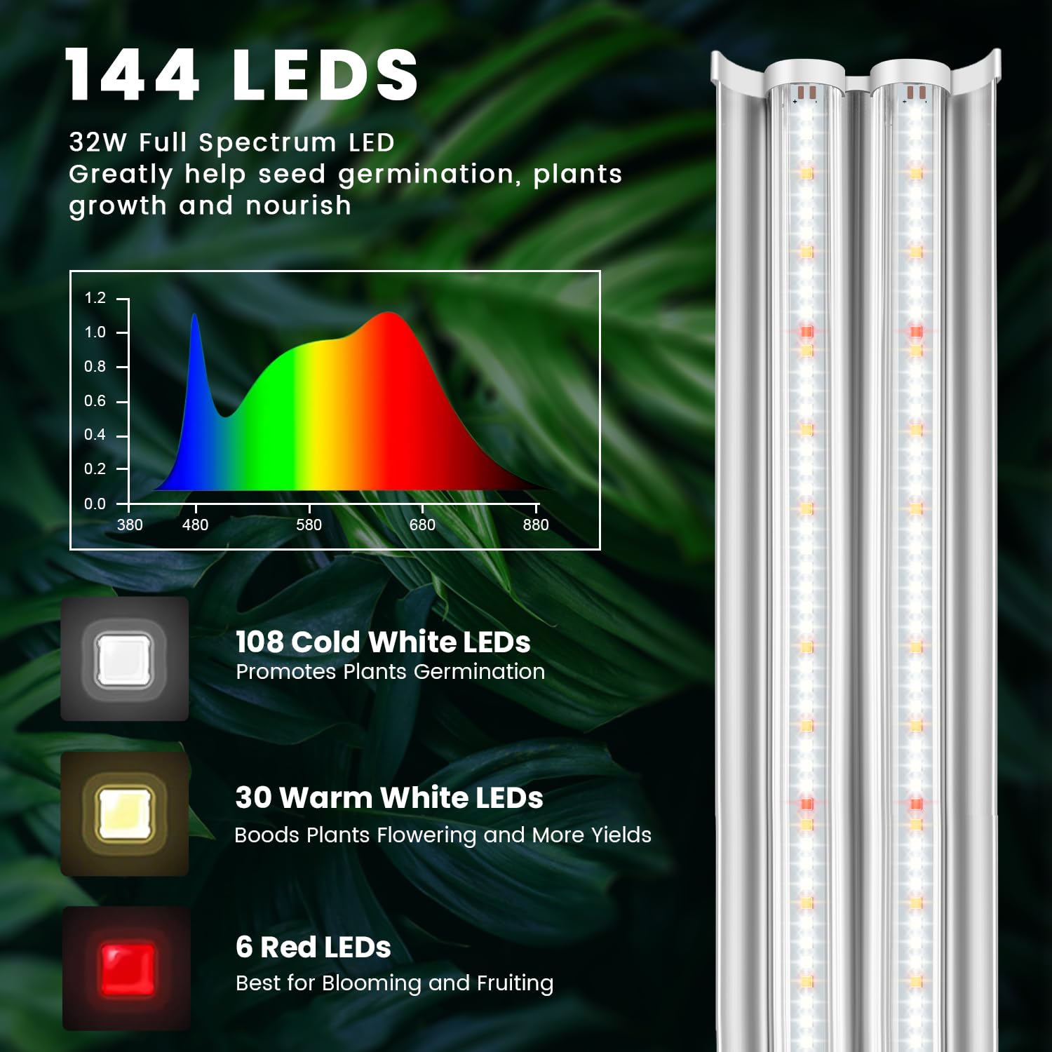 Timer-enabled Wolezek Grow Light automates day-night cycles for plants.