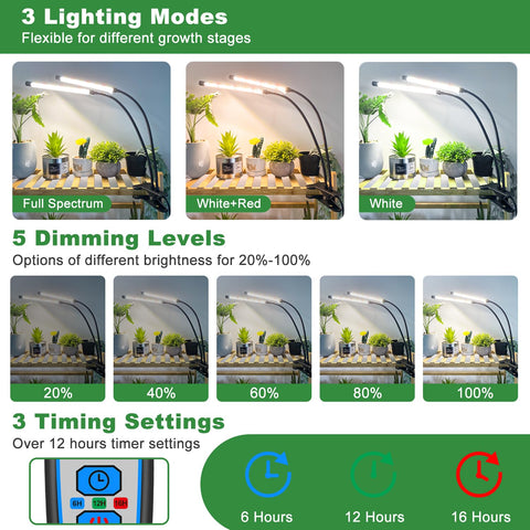 wolezek Grow Lights 660nm red LEDs promote flowering and fruiting
