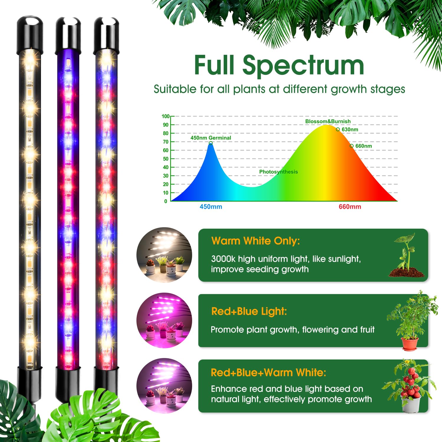 Wolezek full-spectrum LEDs (380-800nm) for balanced plant growth.
