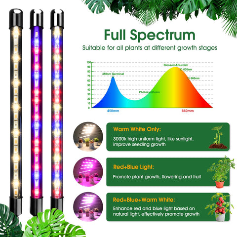 Wolezek full-spectrum LEDs (380-800nm) for balanced plant growth.