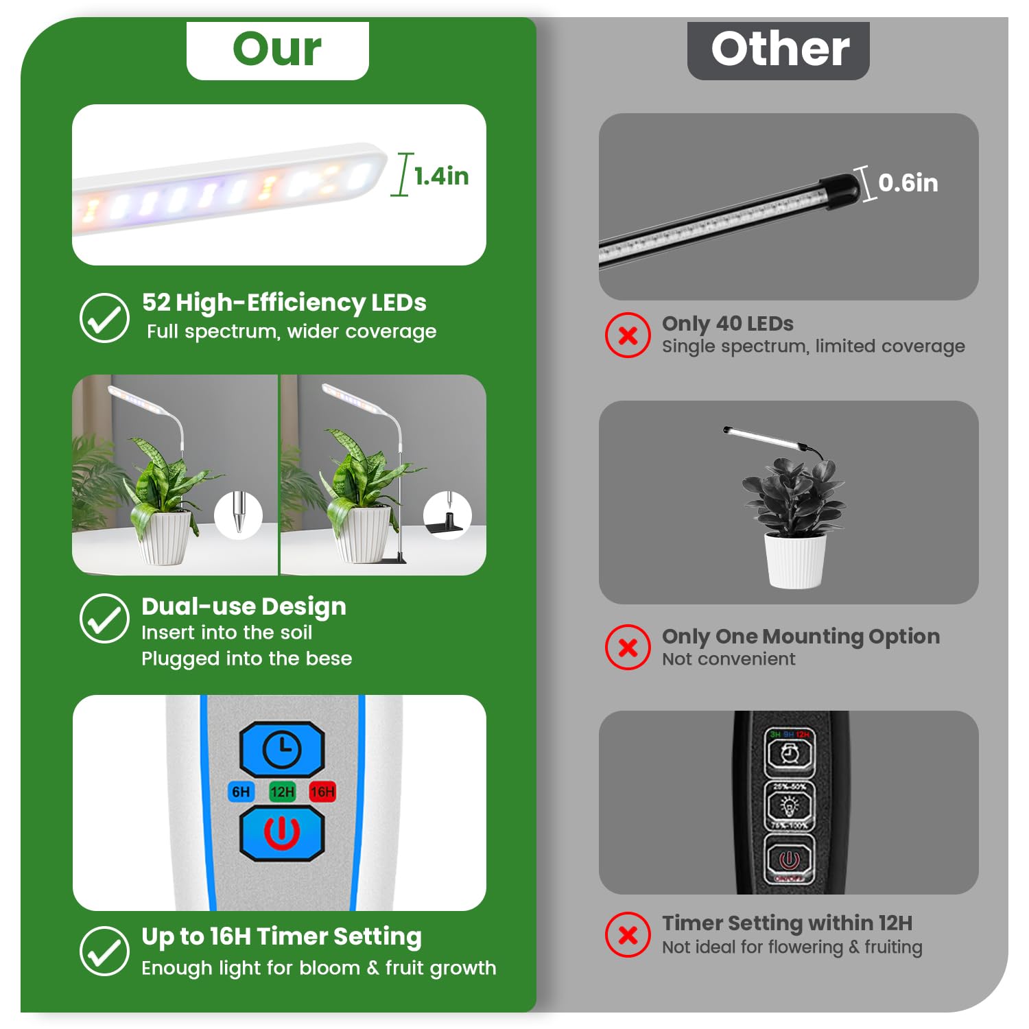 Wolezek grow light has an 8.2 ft power cord for easy placement.