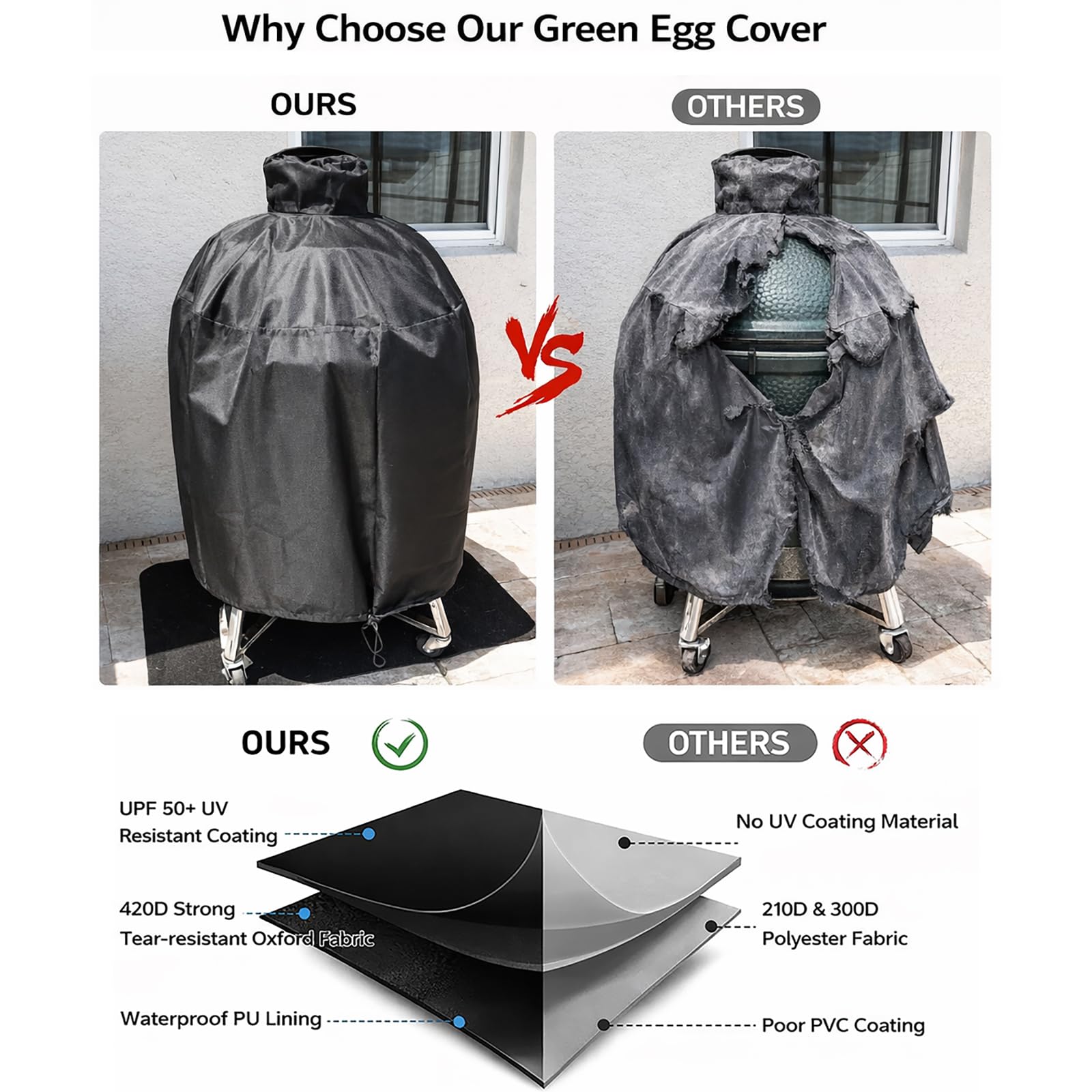 WOMACO vented design reduces condensation inside the grill cover.