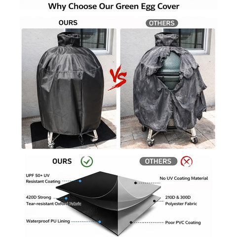 WOMACO vented design reduces condensation inside the grill cover.