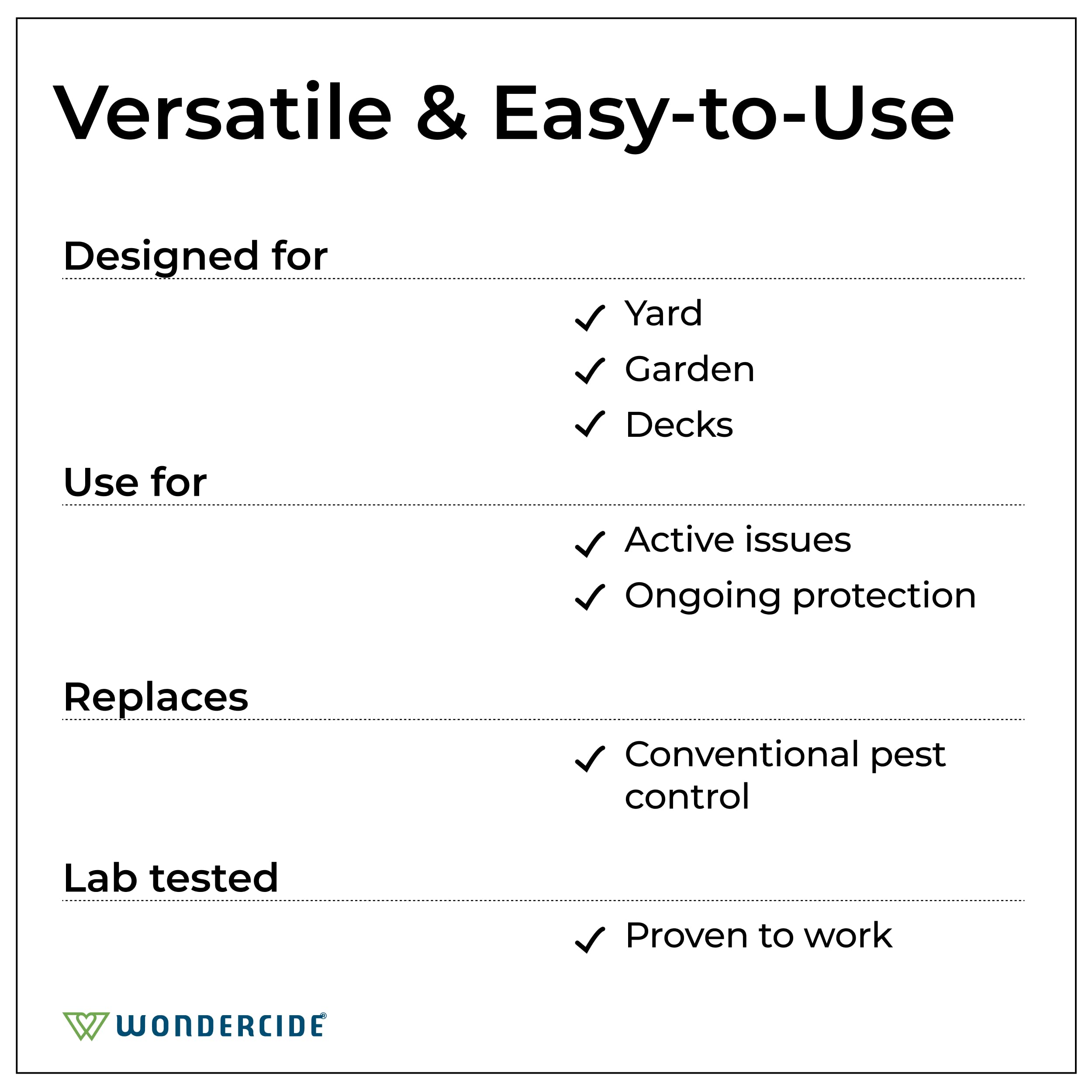 Wondercide Cedar-oil formula on bottle emphasizes natural pest power.