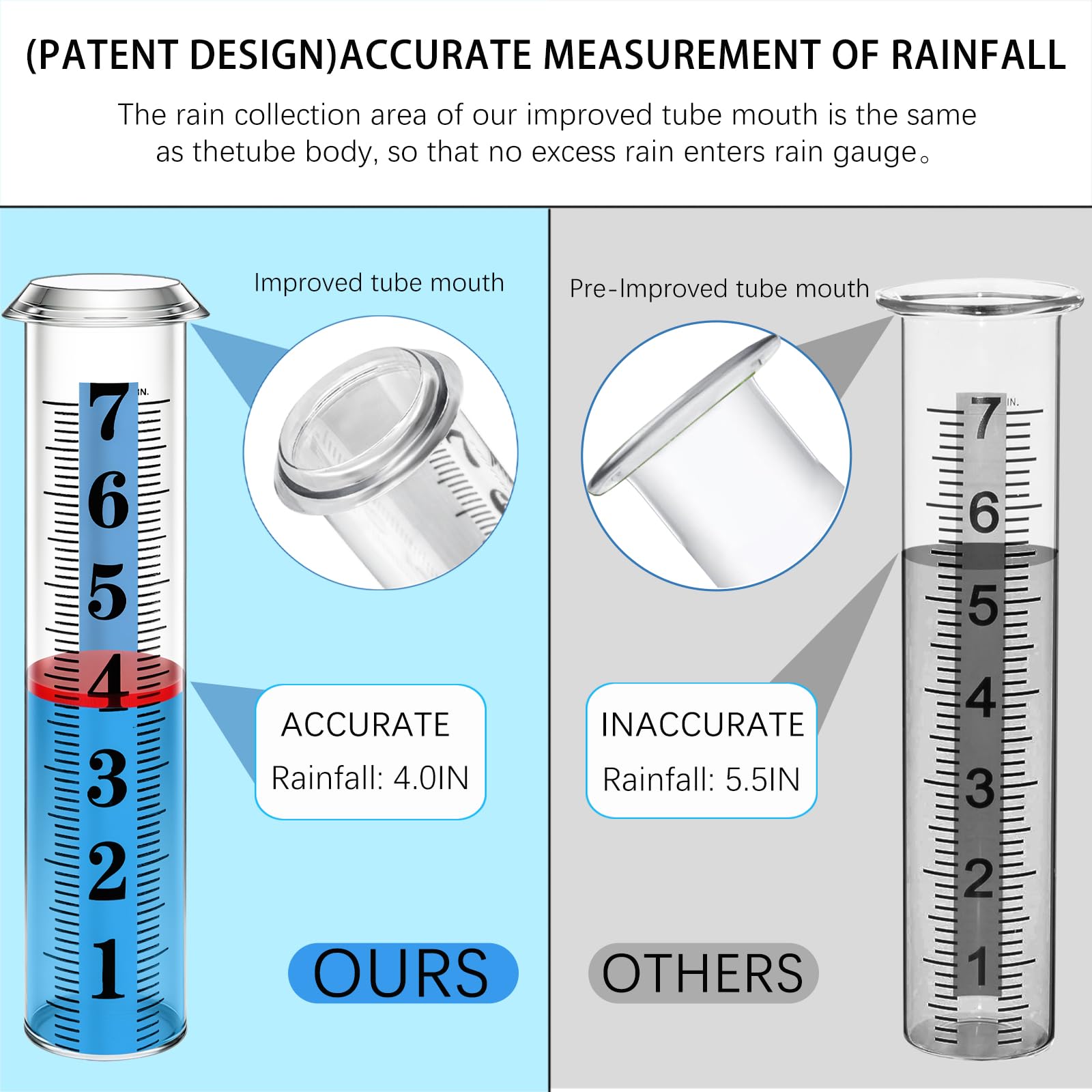 WondMall rain gauge blue strip tube improves readability in sunlight