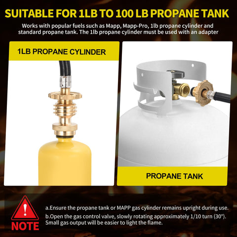 WorkBless self-igniter provides quick starts with minimal effort.