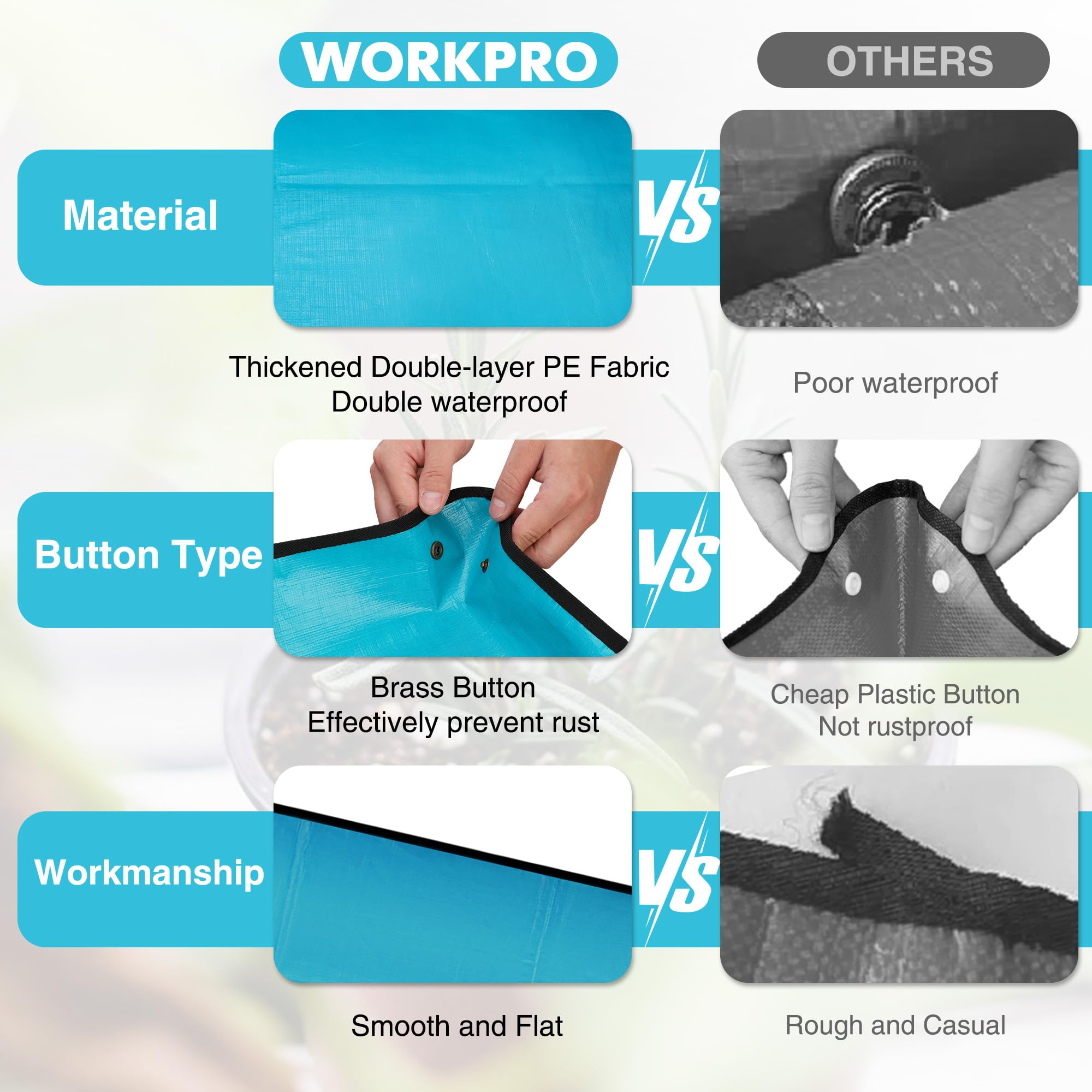 WORKPRO repotting mat edge cleaning surface stays easy to wipe and reuse.