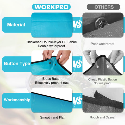 WORKPRO repotting mat edge cleaning surface stays easy to wipe and reuse.