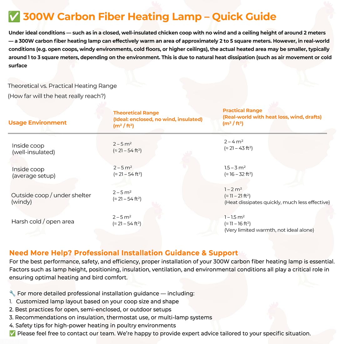 WORLEYX safety features prevent overheating for animal wellbeing