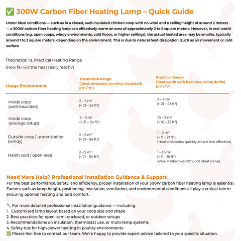 WORLEYX safety features prevent overheating for animal wellbeing