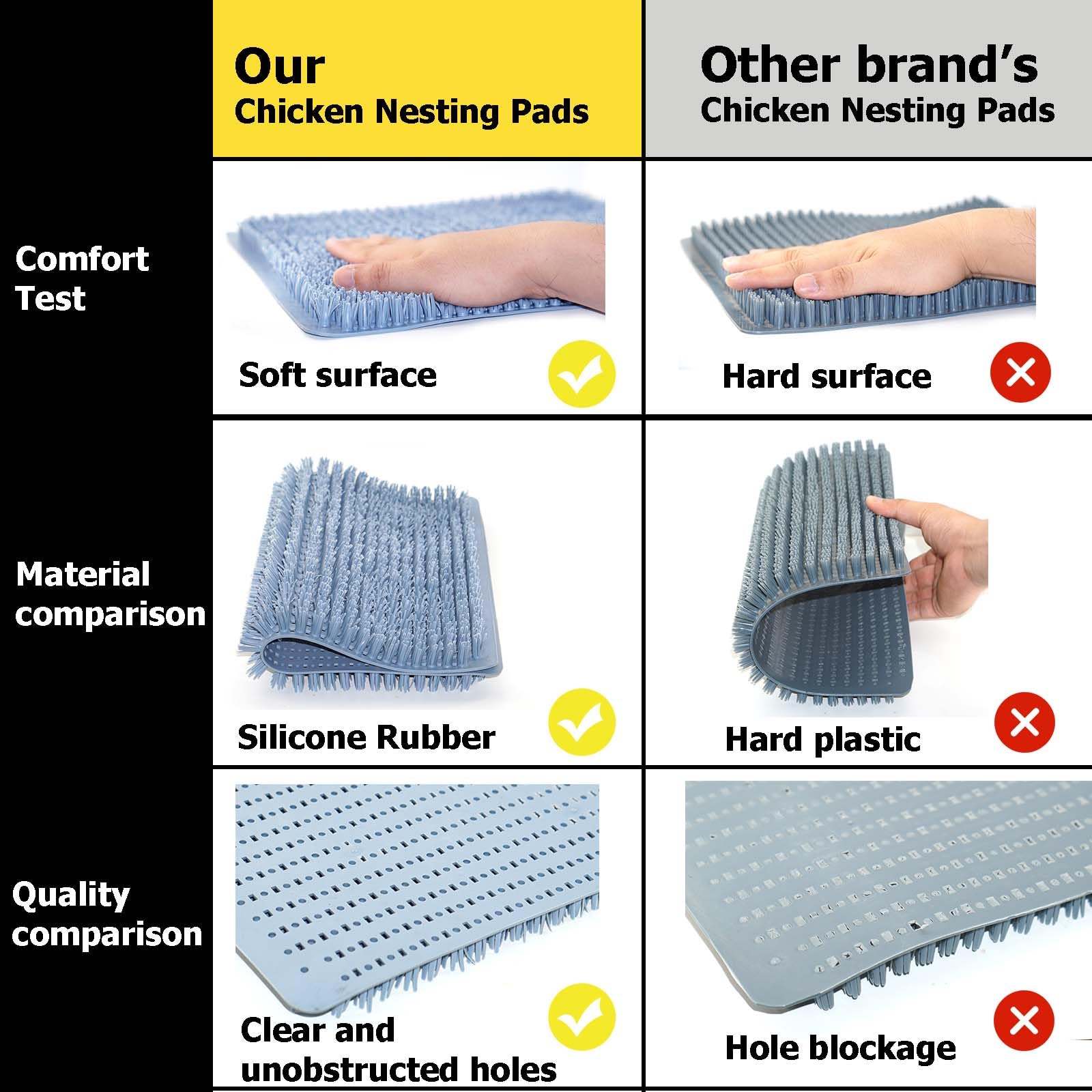 WORLEYX washable nesting pad soft surface supports hens' natural nesting comfort.