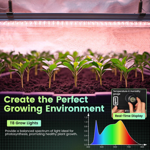 Worth Mini Greenhouse Oxford cover highlighting heat retention and reflective interior