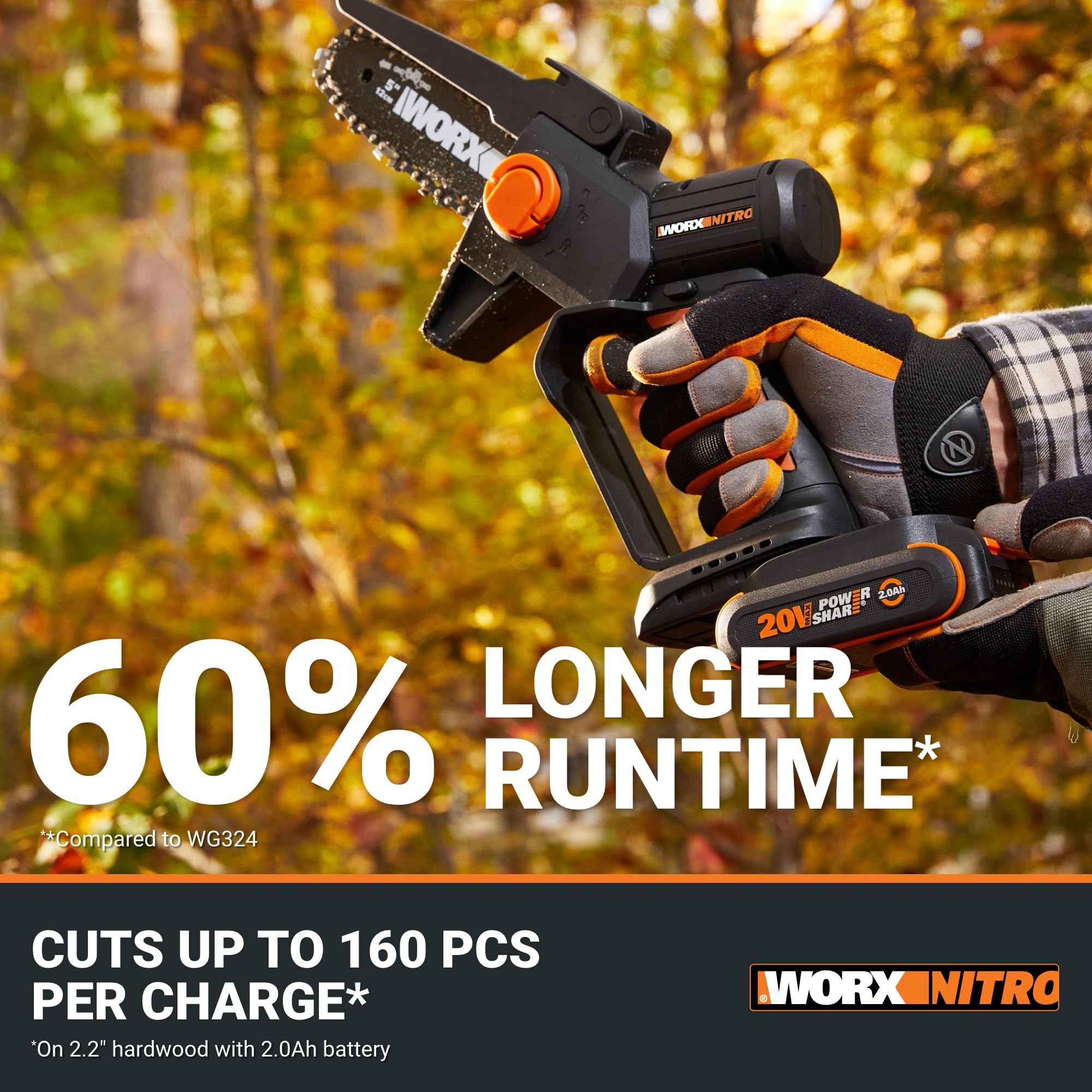 WORX Nitro 20V mini chainsaw soft grip for comfortable cutting.