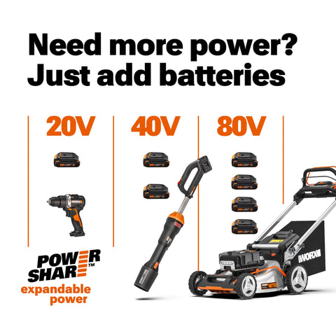 WORX PowerShare battery 2.0Ah powering multiple tools