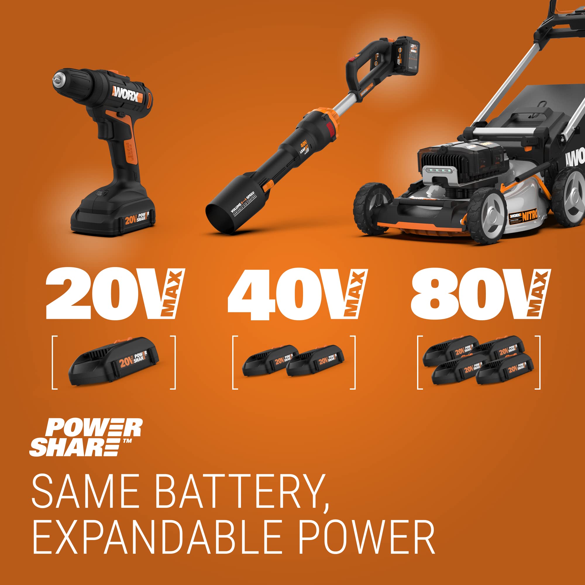 WORX PowerShare battery compatibility for flexible energy use