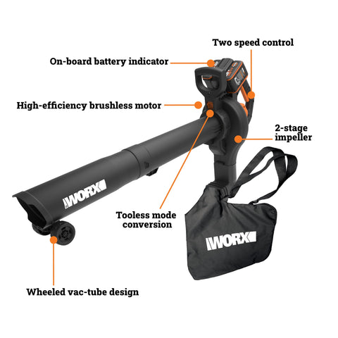 WORX WG583 two-speed control offers ECO and high-power modes for versatility.