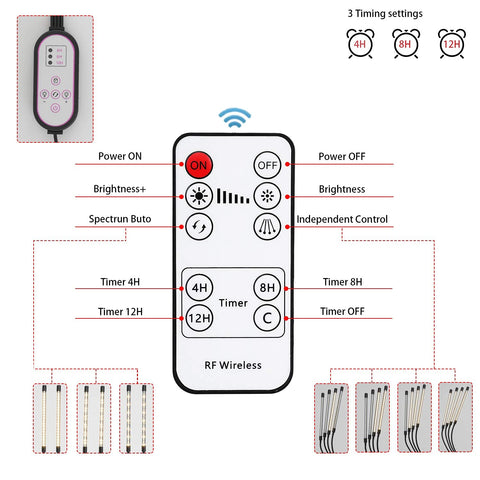 WTINTELL LED grow light stand dual control offers flexible operation