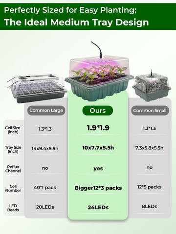 Wuraire humidity dome vent maintains balanced moisture for germination.