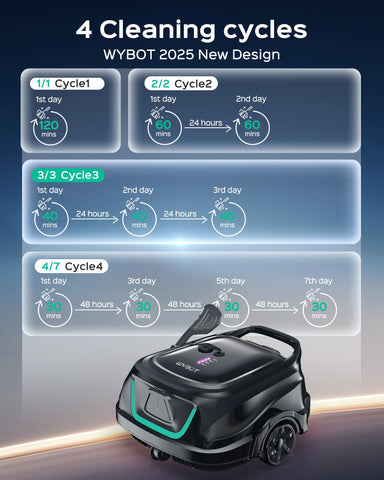 Wybot A1 clears large and fine debris across 120 minutes of runtime