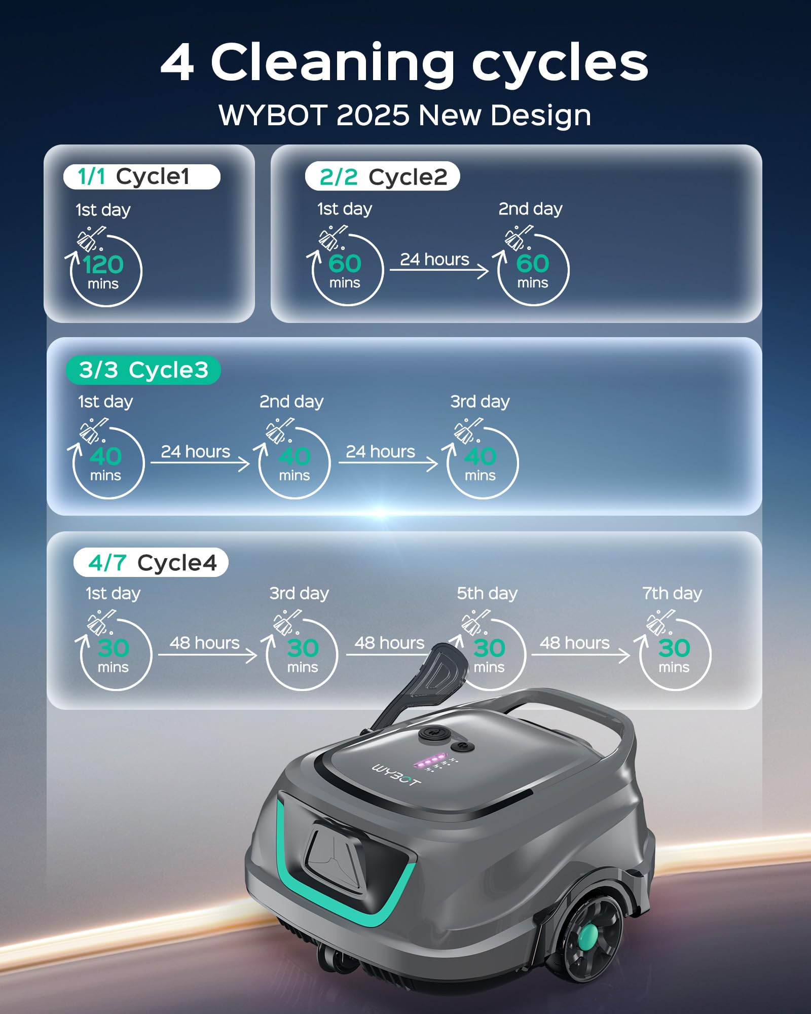 WYBOT A1 four cleaning cycles offer flexible pool maintenance.