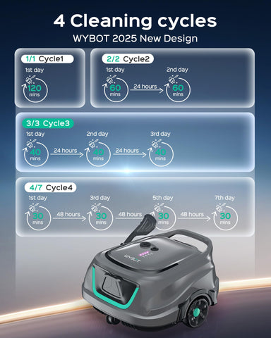 WYBOT A1 four cleaning cycles offer flexible pool maintenance.