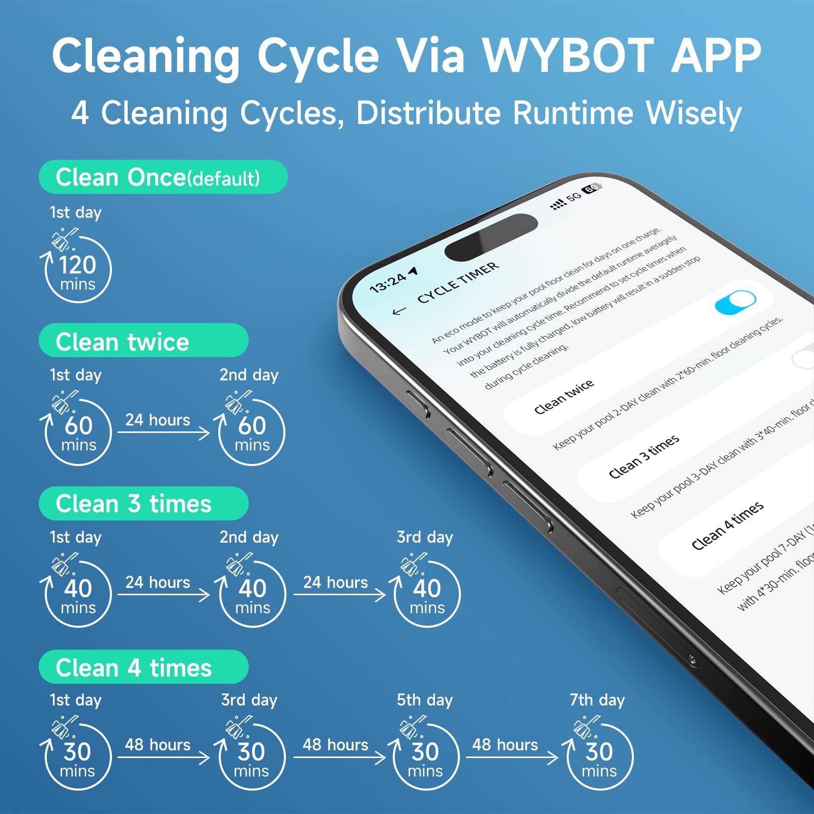 WYBOT C1 smart app control enables personalized cleaning schedules