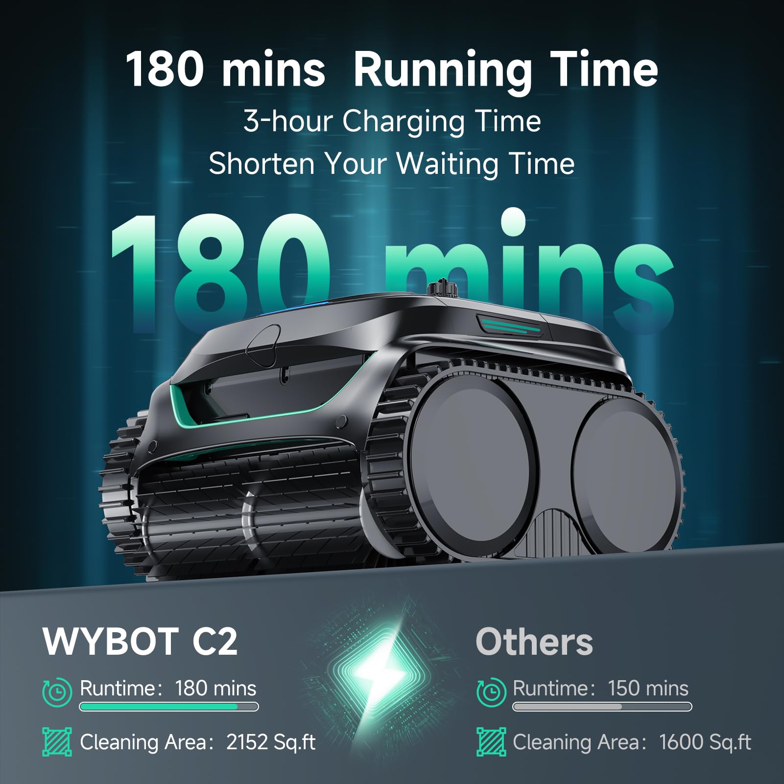 WYBOT C2 app scheduling interface enables easy automatic cleaning.