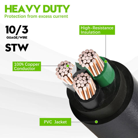 WYM World 10 AWG copper conductors deliver durable outdoor performance.