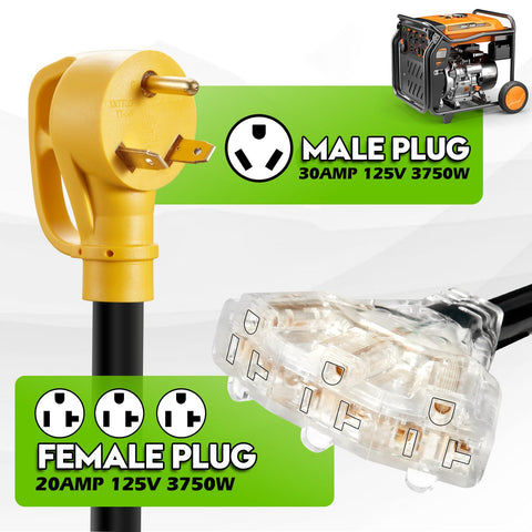 WYM World adapter showing three outlets and LED power indicator for RV use